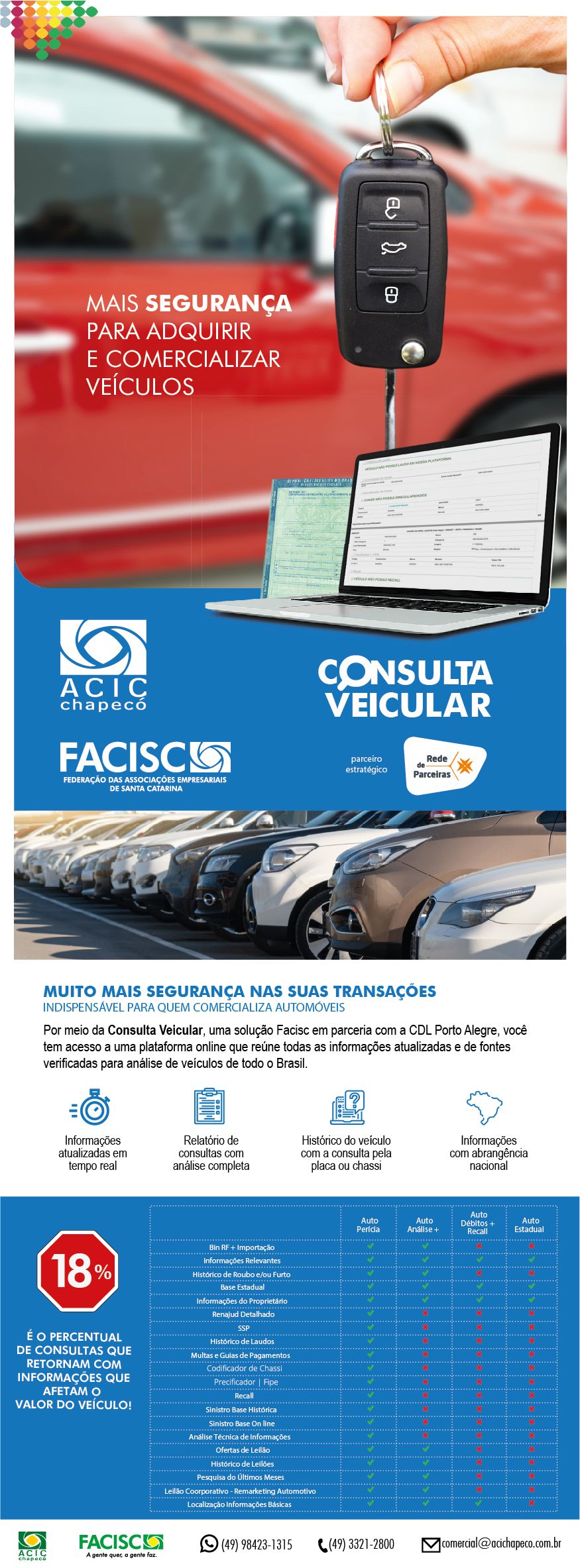 Solução Consulta <br>Veicular - ACIC